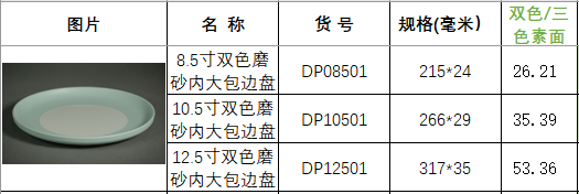 DP085001  DP10501  DP12501.png